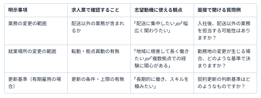 運送業 志望動機2