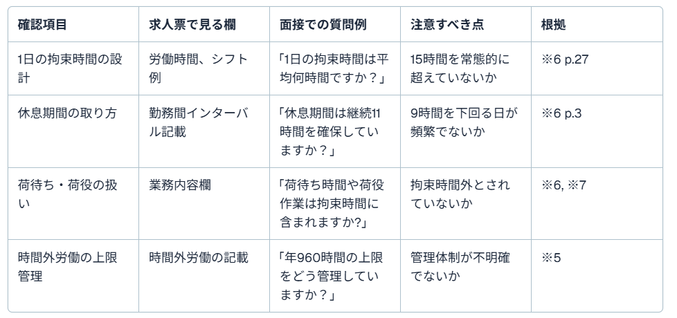 トラックドライバー転職3
