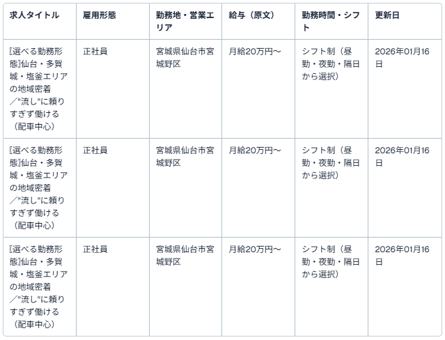 有限会社振興タクシー【本社営業所】(タクシードライバー)