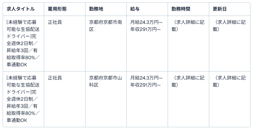 京都 府 トラック 求人5