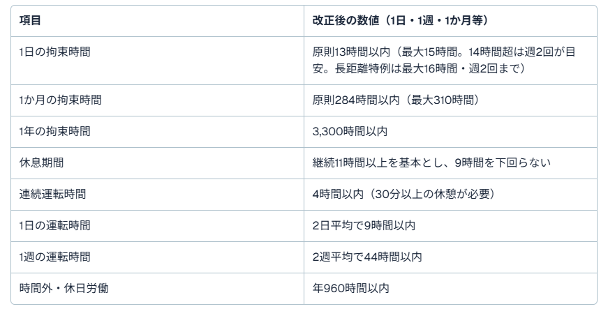 運送会社　ブラック5