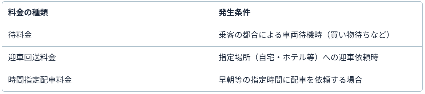 料金:待料金・迎車回送料金・時間指定配車料金