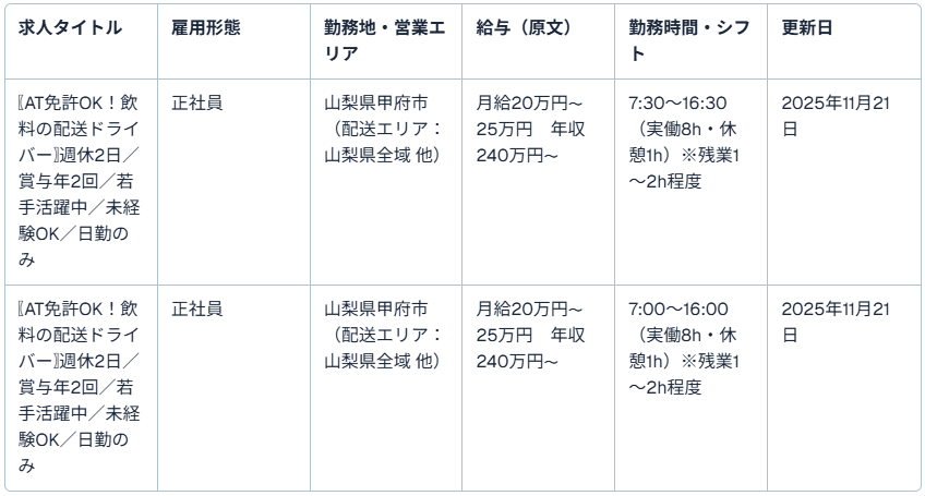 求人一覧（株式会社NIGITA）