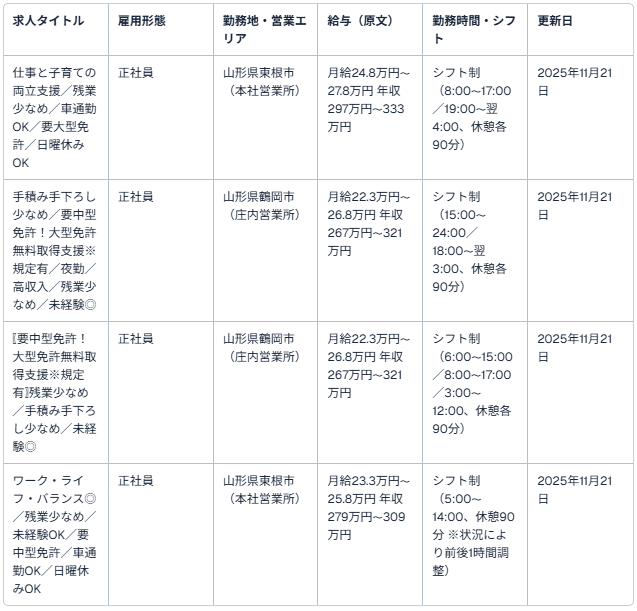 株式会社丸市運送