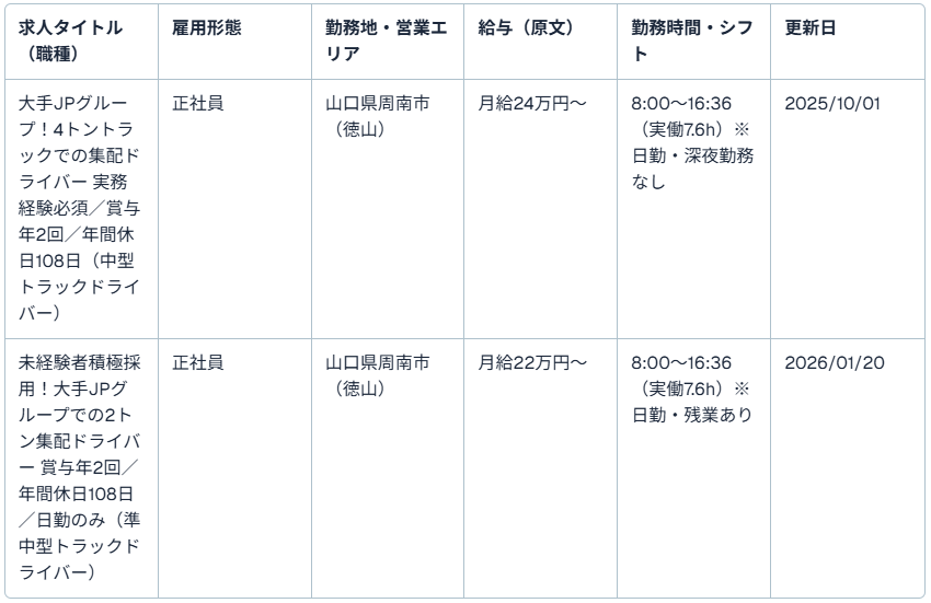 JPロジスティクス株式会社（徳山支店）