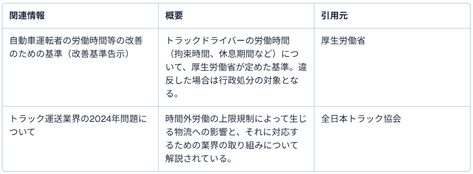 配送　「2024年問題」　ドライバーの過酷な労働環境を改善するための重要な取り組み