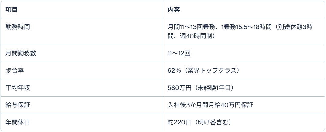 日本交通グループの隔日勤務事例