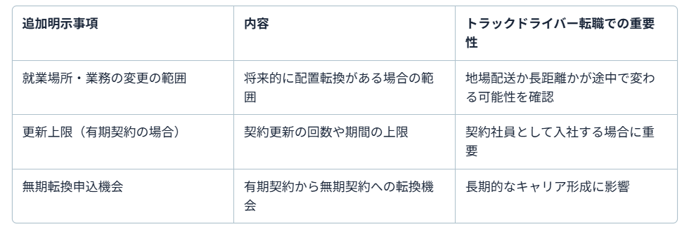 トラックドライバー転職4