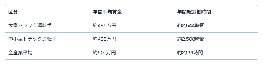 トラック 運転 手 年収 1000 万1
