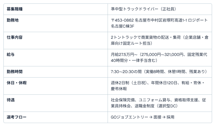 愛知県のドライバー求人