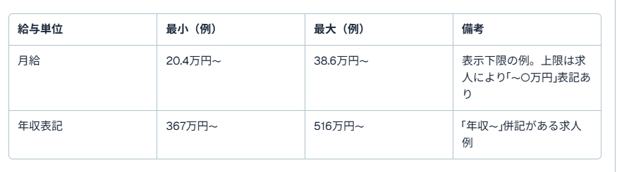 愛知県トラック求人5