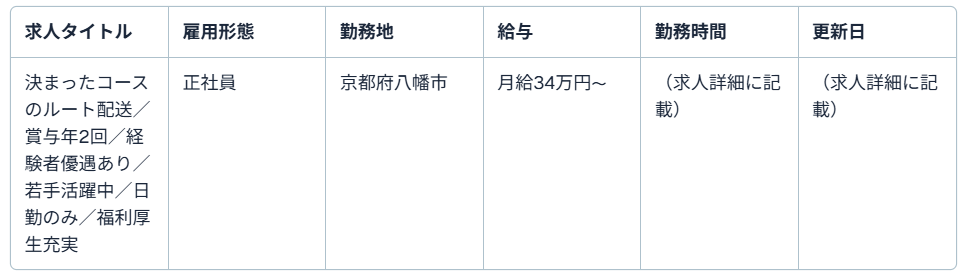 京都 府 トラック 求人2