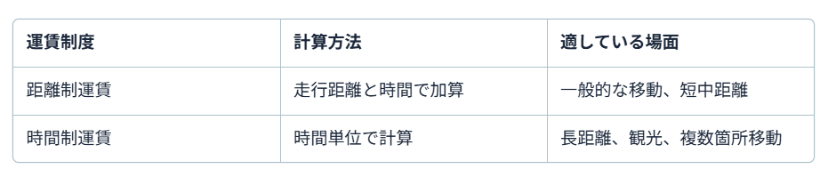 タクシー高速3