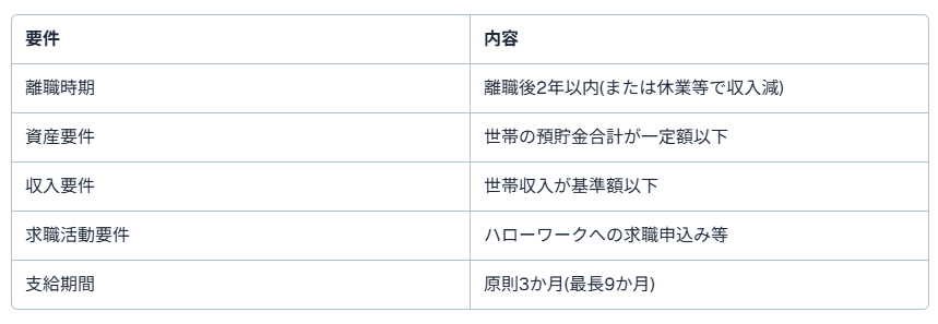 倒産運送会社14