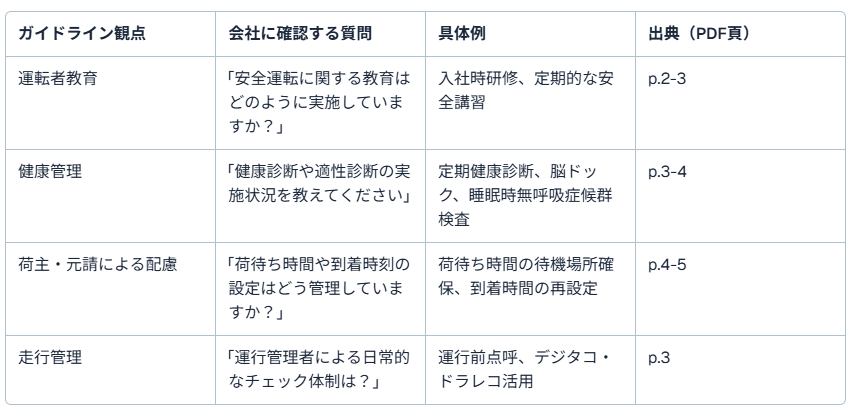 トラックドライバー転職7