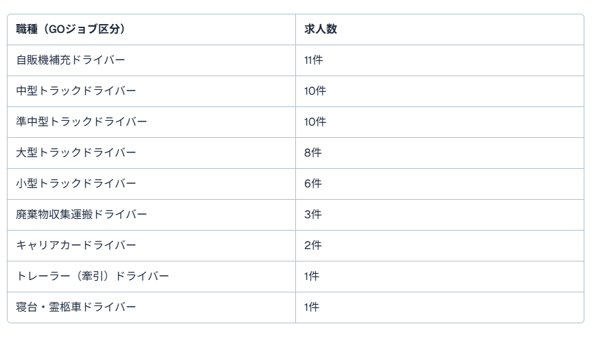 愛知県トラック求人2