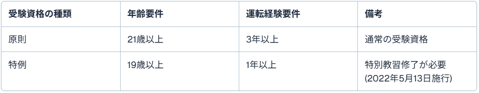 二種免許を取得するための条件(年齢・運転経験)
