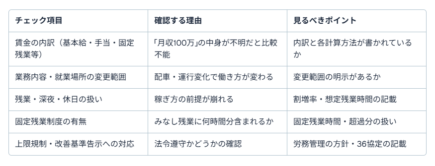 トラック 運転 手 月収 100 万４