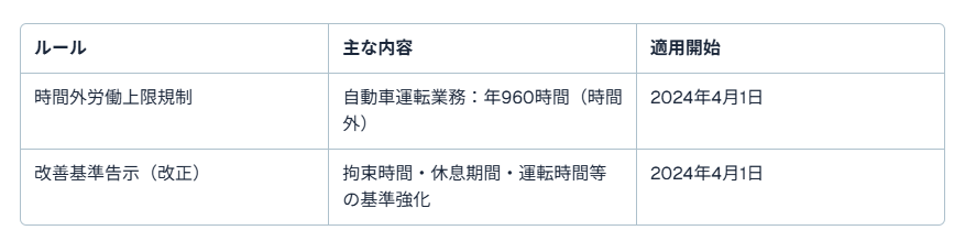 トラック 運転 手 月収 100 万１