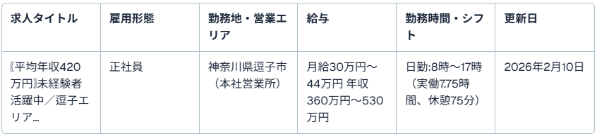 逗子菊池タクシー株式会社（本社営業所）