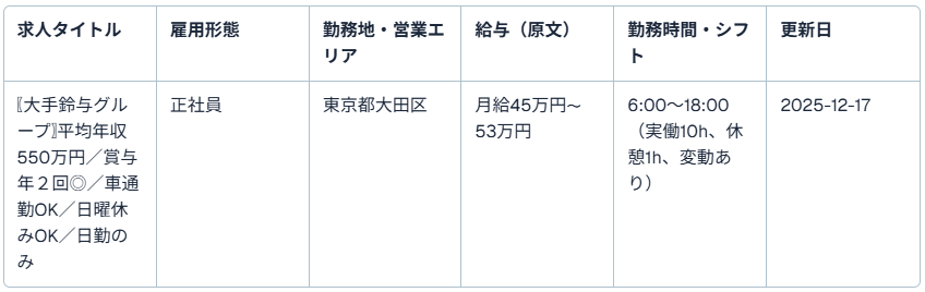 鈴与カーゴネット株式会社（神奈川営業所）