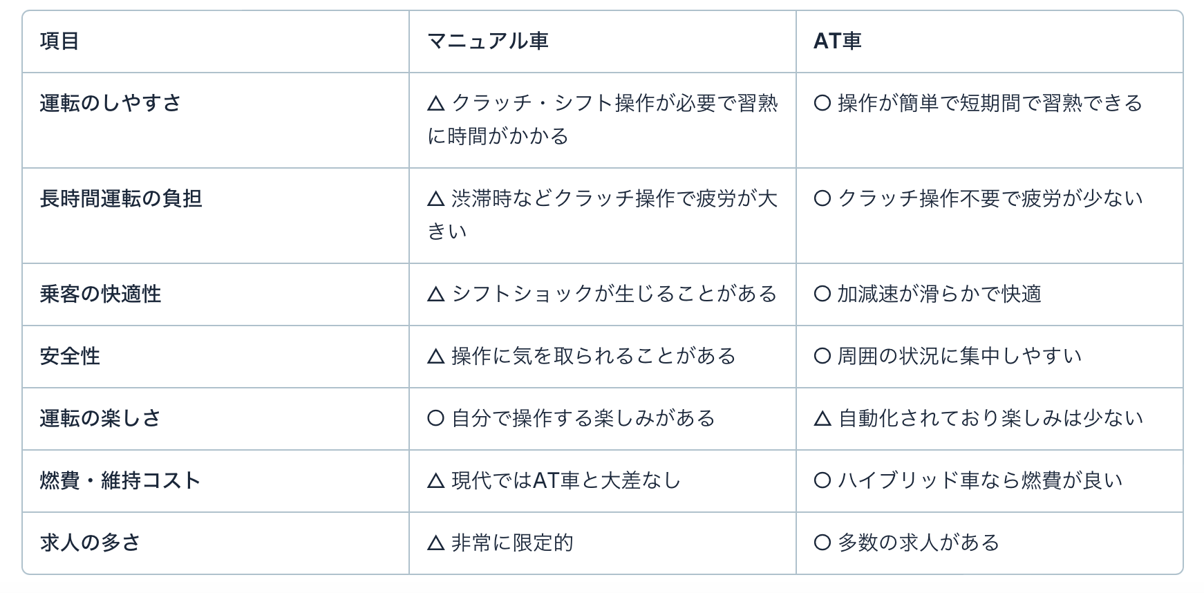 マニュアル車とAT車の主な違い