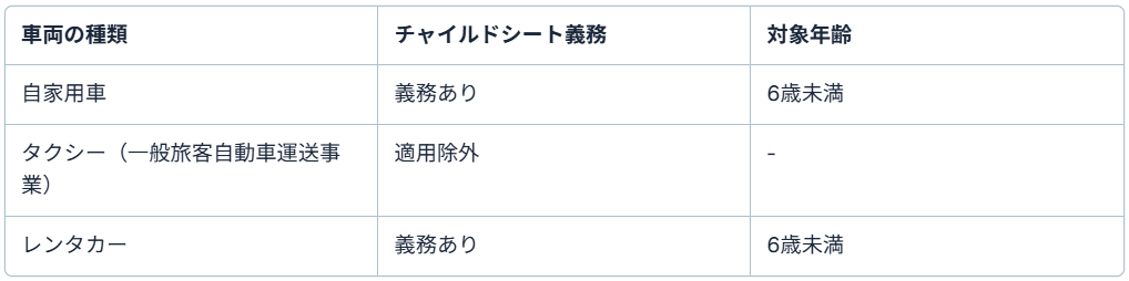 チャイルドシートの義務とタクシーの扱い