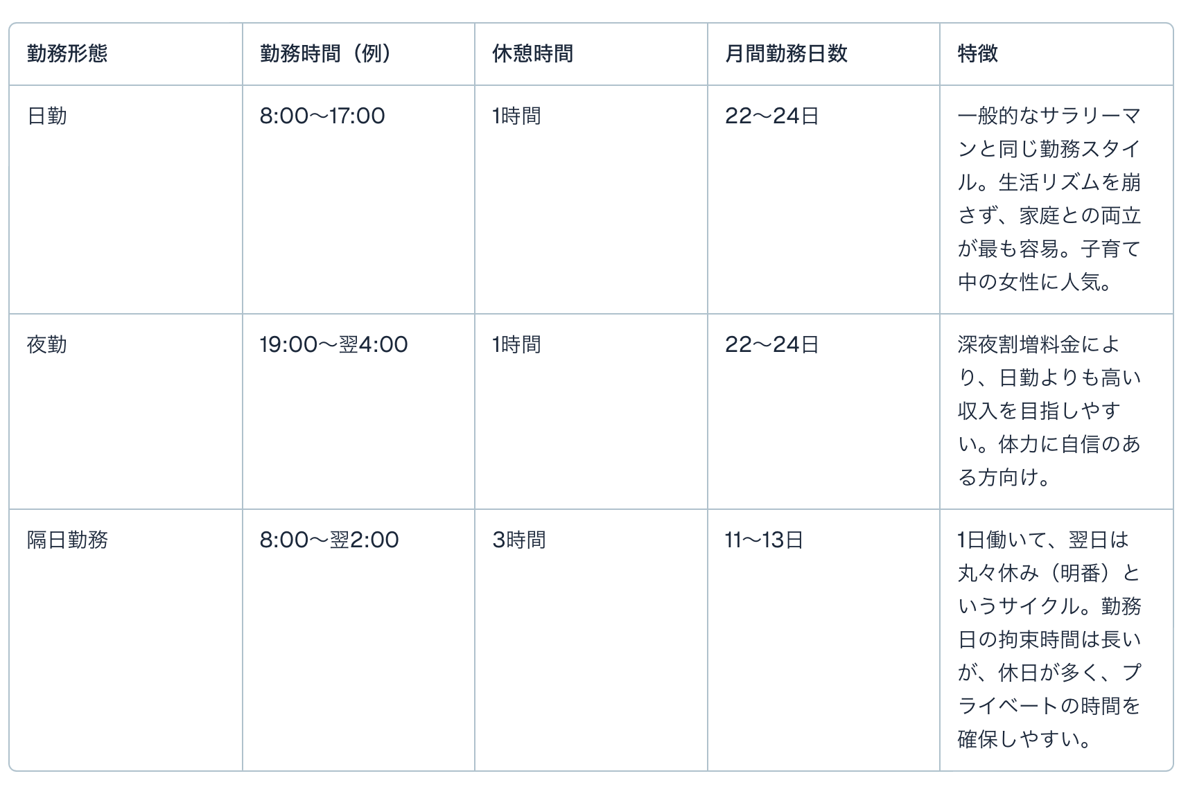 タクシードライバーの勤務形態
