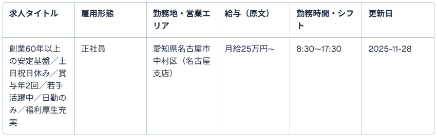 髙瀬物産株式会社