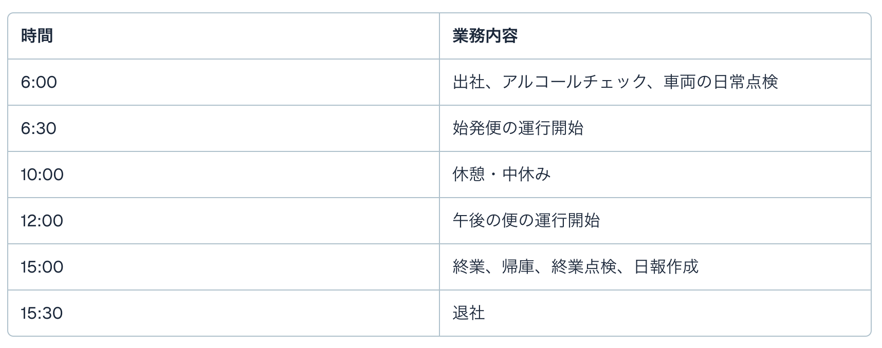 1日の流れ　路線バス