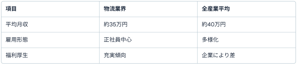 賃金・雇用の制度的枠組み