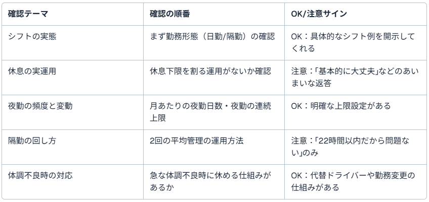 内定前に確認するべきこと（夜勤の継続可能性）
