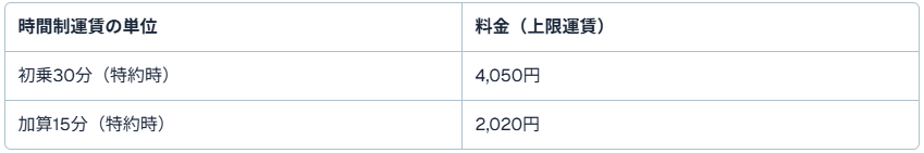 普通車(名古屋)の時間制運賃(30分・加算など)