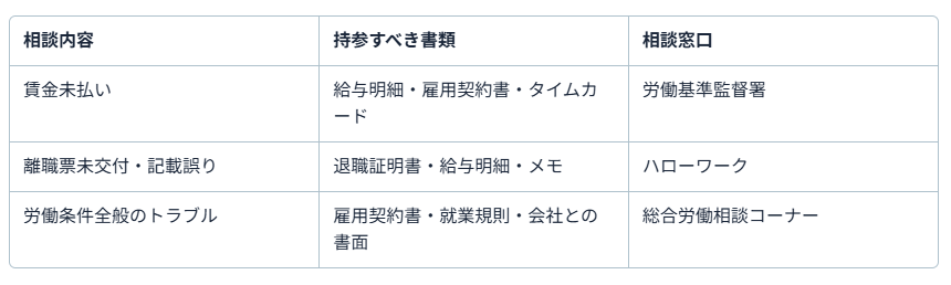 倒産 運送 会社4