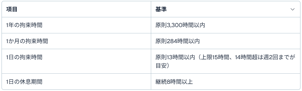 改善基準告示のポイント（トラック）