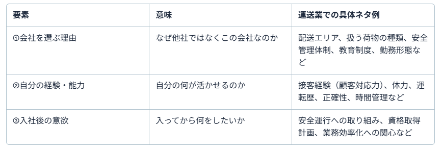 運送業 志望動機1