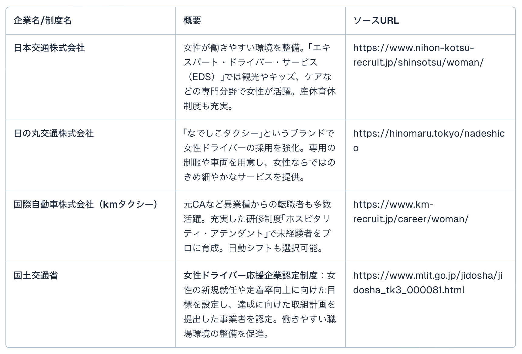 女性の働きやすい環境づくりに取り組む企業政府の事例