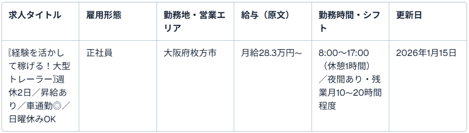 求人一覧