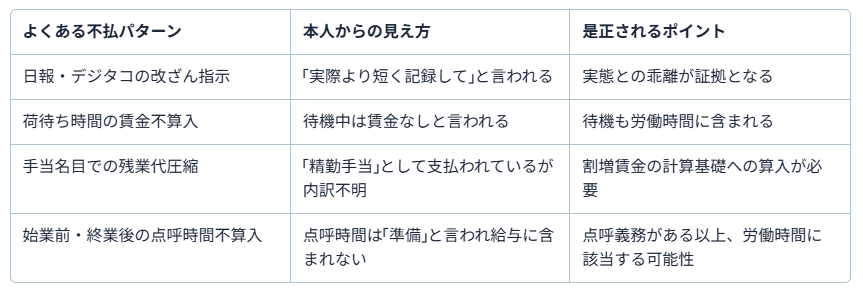 運送会社　ブラック9