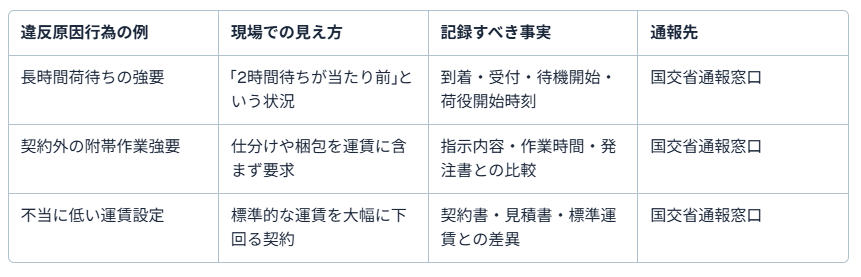 運送会社　ブラック10