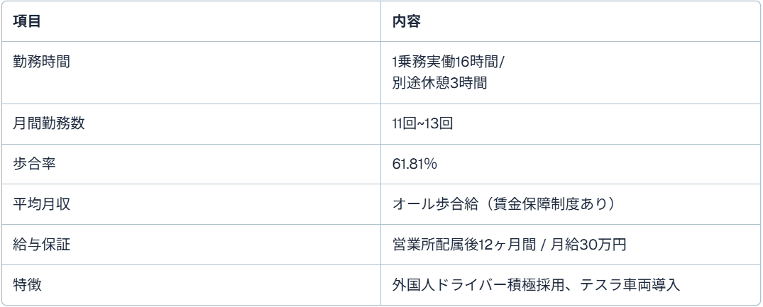 日の丸交通の隔日勤務事例