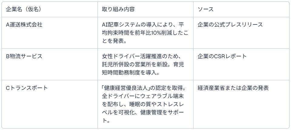 配送ドライバー　優良企業は『ドライバー第一』の環境づくりを徹底しています
