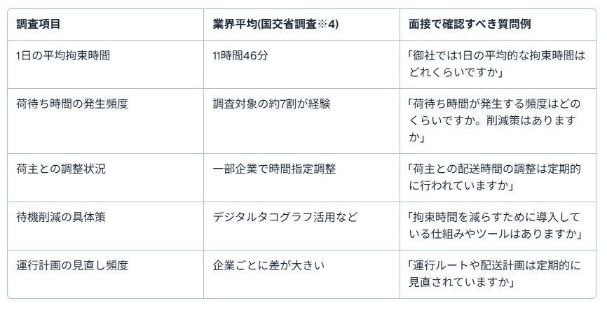 運送会社 ホワイト企業ランキング3