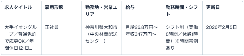 イオンネクストデリバリー株式会社