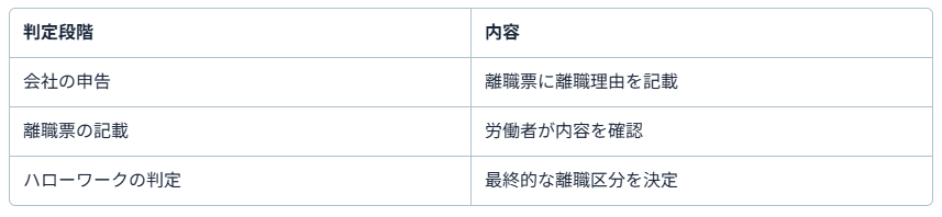 倒産運送会社12