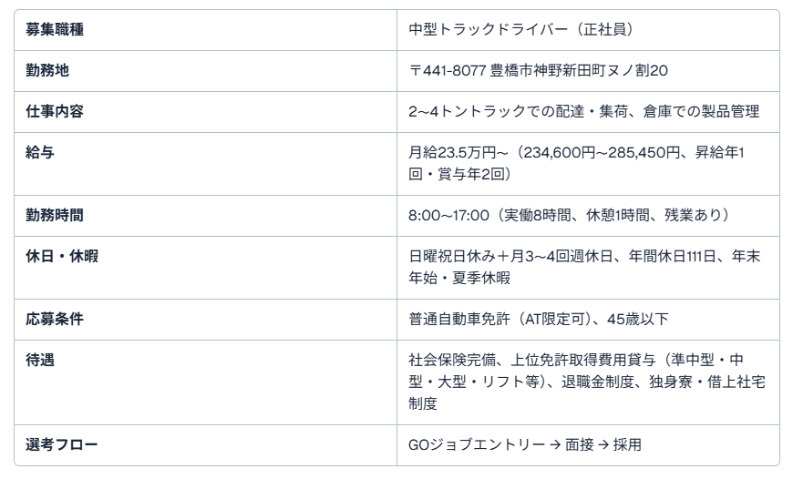 愛知県のドライバー求人