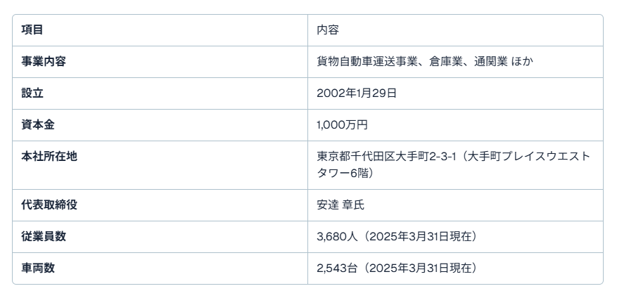 愛知県トラック求人　JPロジ