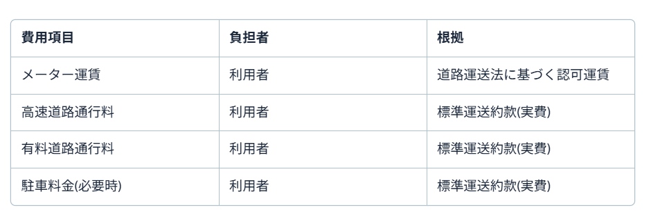 タクシー高速2