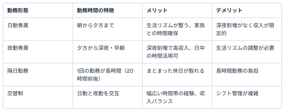30代タクシー3