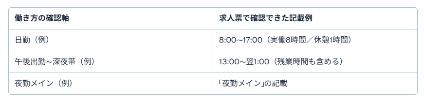 愛知県トラック求人